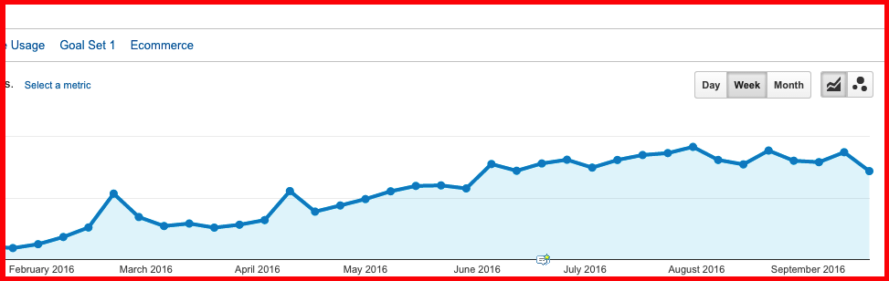 website-traffic-google-analytics