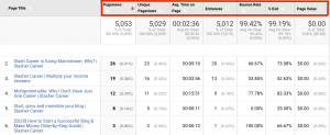 Google Analytics All pages engagement metrics