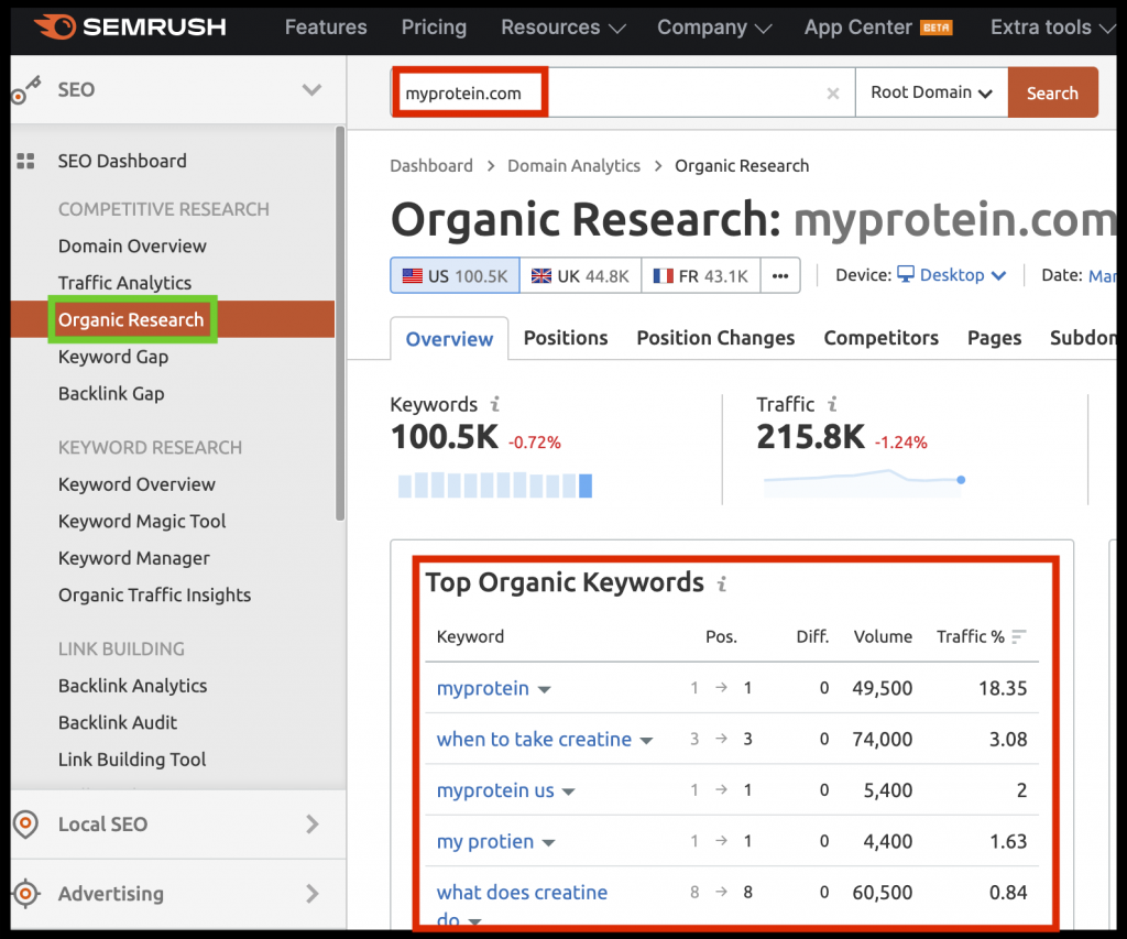 how to do competitor keyword research semrush