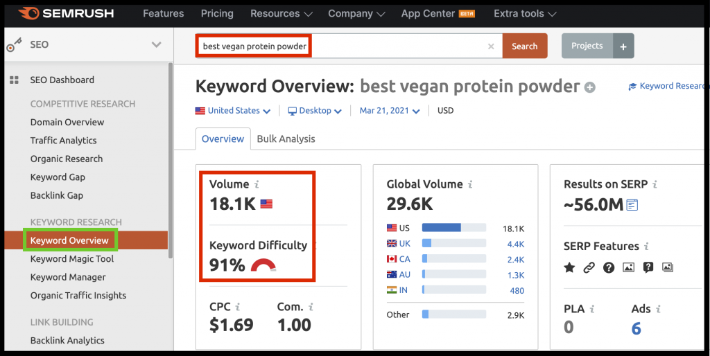 how to do keyword research with semrush
